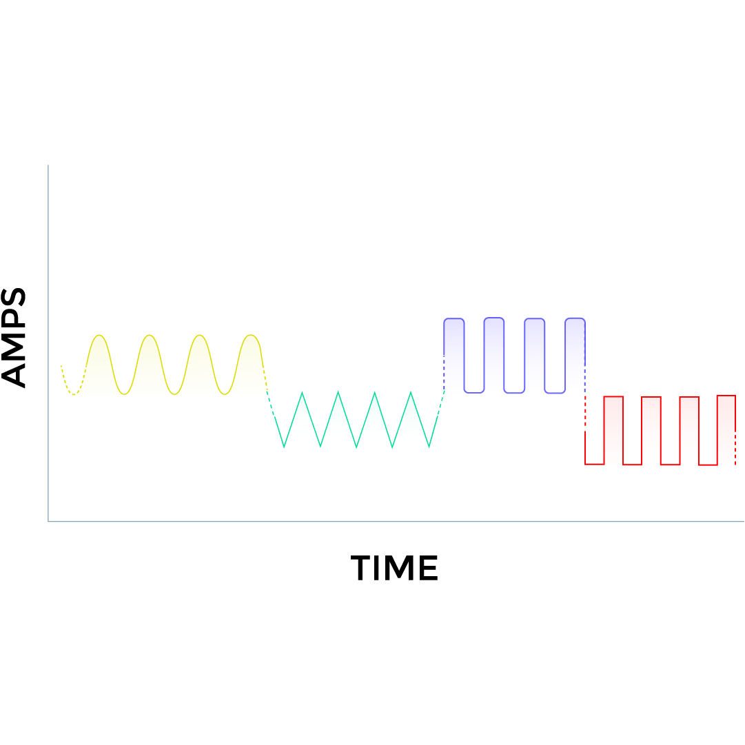Understanding Welding Waveforms